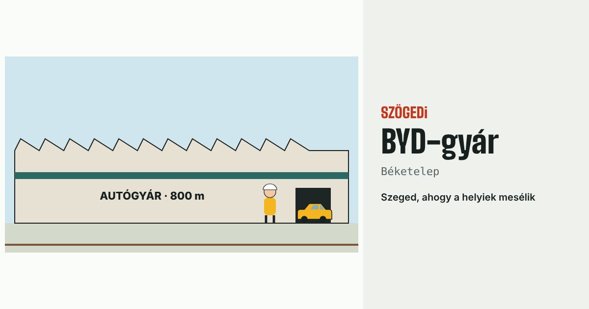 BYD-gyár