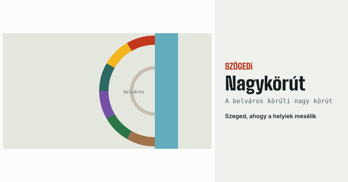 Nagykörút
