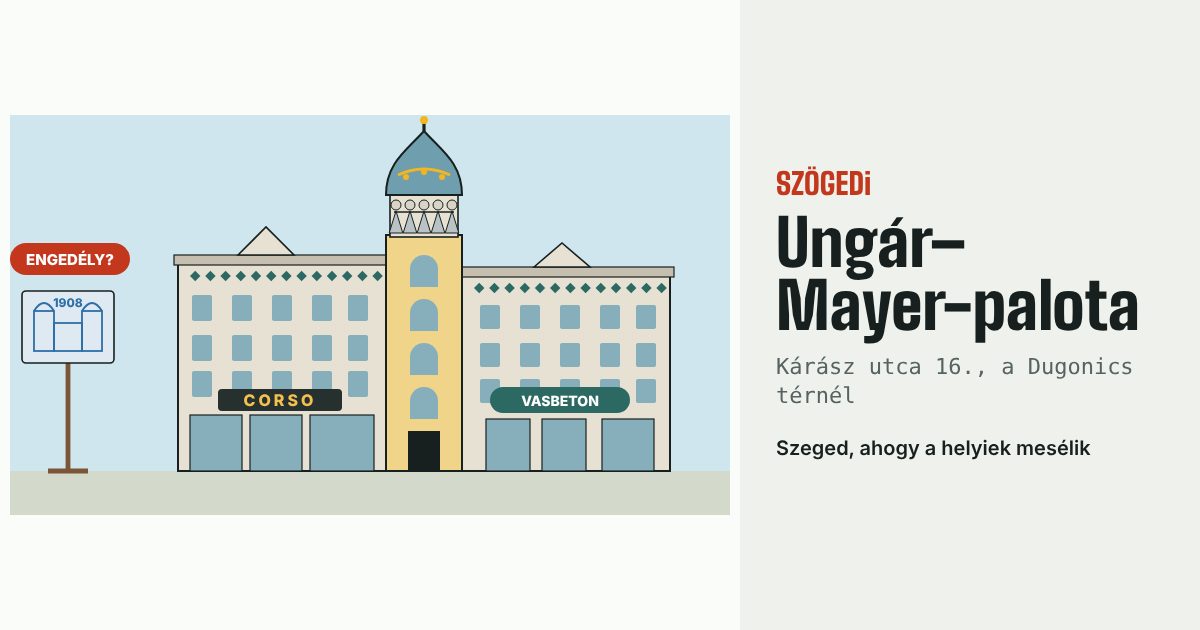 Ungár–Mayer-palota